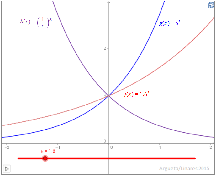 Cilc para ir a interact